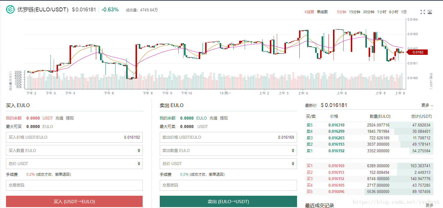 优罗链（EULO）开放、共享、去中心化