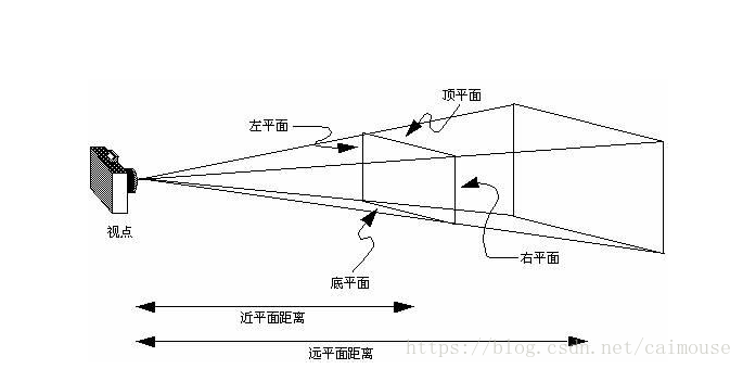 游戏制作之路（24）Camera（摄像机）的清除标志Skybox