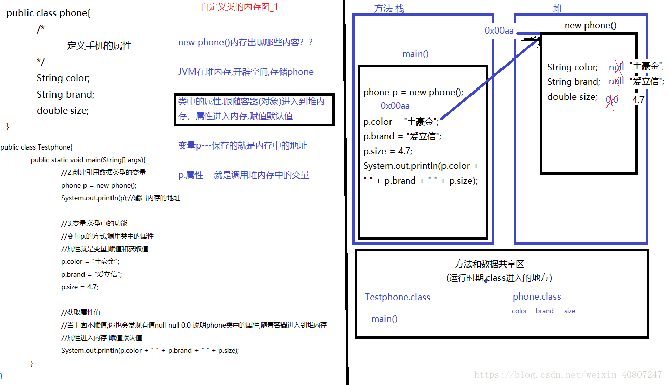 自定義類的記憶體圖_1