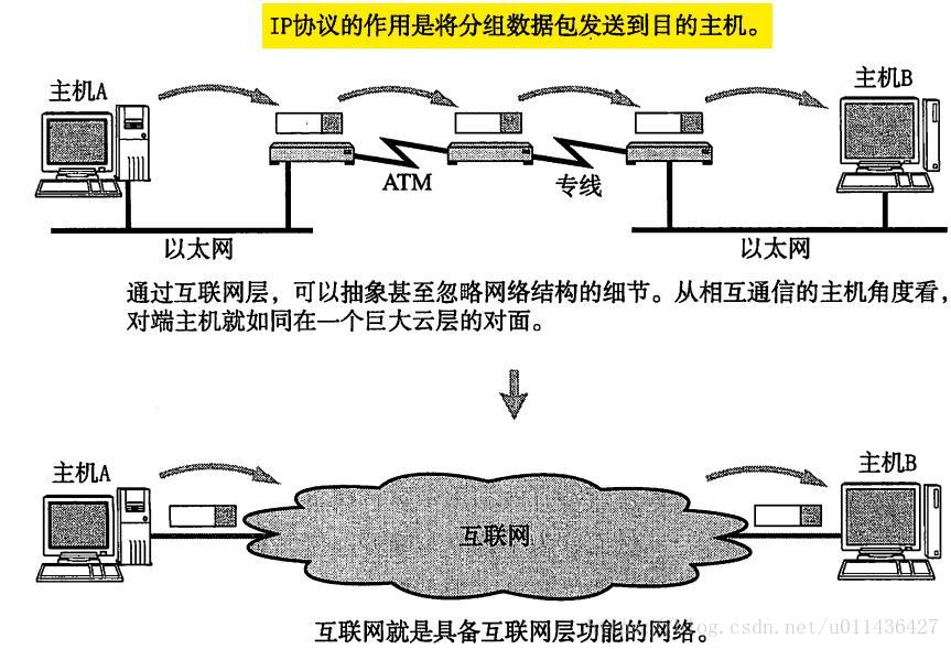 在這裡插入圖片描述