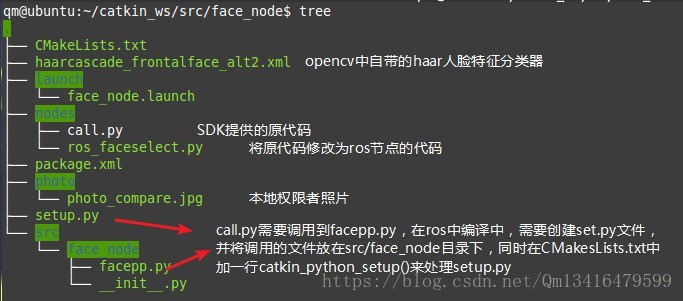 face_node包目录