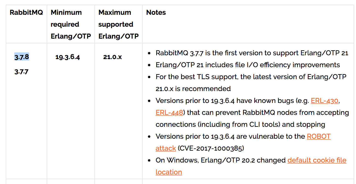 Centos7 安装rabbitmq详细教程[通俗易懂]