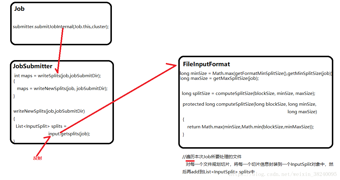 FileFormatInputSplit