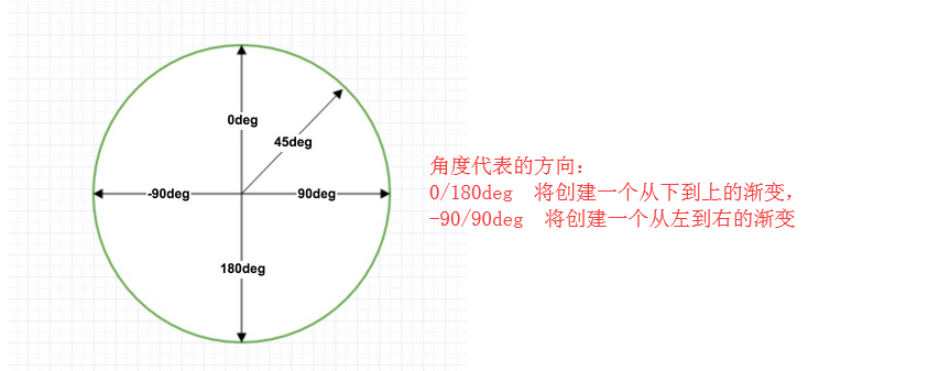 css实现渐变色_一颗柠檬绿的博客-程序员宝宝_css渐变色- 程序员宝宝