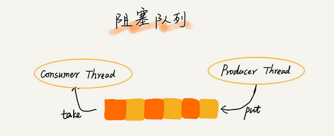 数据结构与算法学习笔记