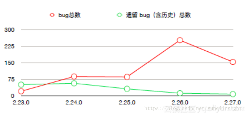 阿里敏捷实践| 4个迭代，从批量交付向持续交付转型