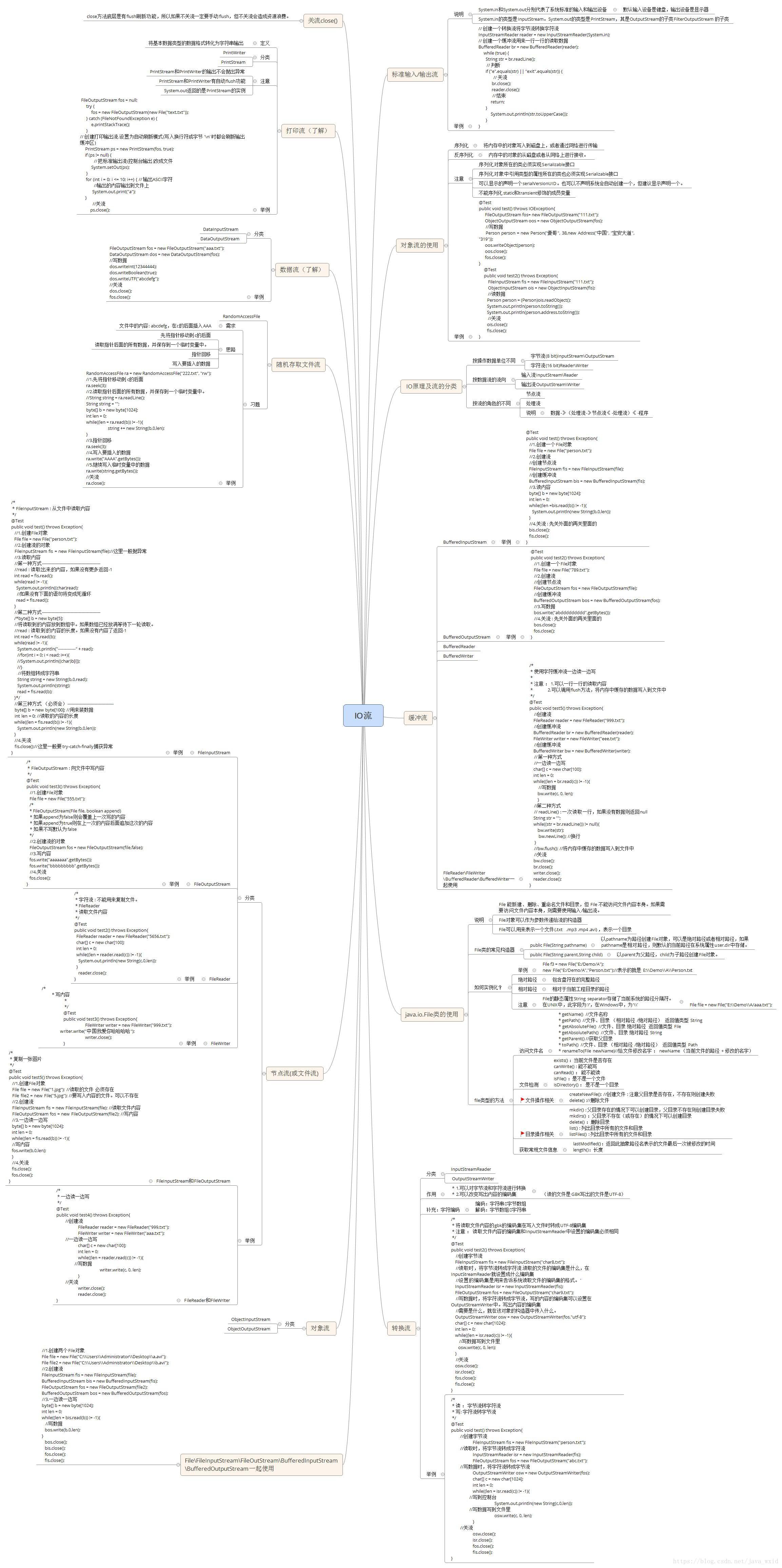 IO流：包含 java.io.File类的使用， IO原理及流的分类，节点流(或文件流)：FileInputStream  /  FileOutputStream  /  FileReader  /  FileWriter， 缓冲流：BufferedInputStream / BufferedOutputStream ，BufferedReader / BufferedWriter，转换流：InputStreamReader  /  OutputStreamWriter， 标准输入/输出流，打印流（了解）：PrintStream  /  PrintWriter，数据流（了解）：DataInputStream  /  DataOutputStream，对象流----涉及序列化、反序列化：ObjectInputStream  /  ObjectOutputStream， 随机存取文件流：RandomAccessFile，对象流的使用。