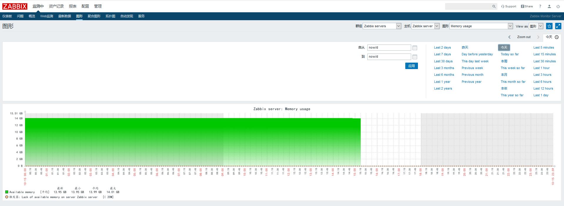 centos6 7 zabix grafana安装配置