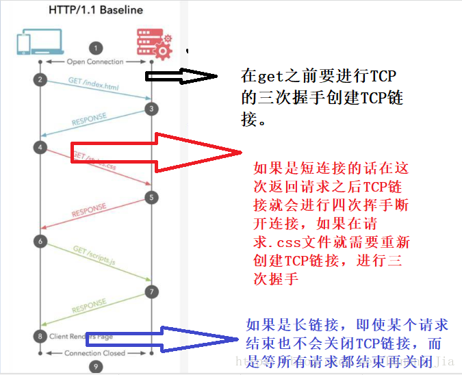 服务器长链接如何实现（服务器连接器） 服务器长链接怎样
实现（服务器毗连
器）「服务器长连接和短连接」 行业资讯