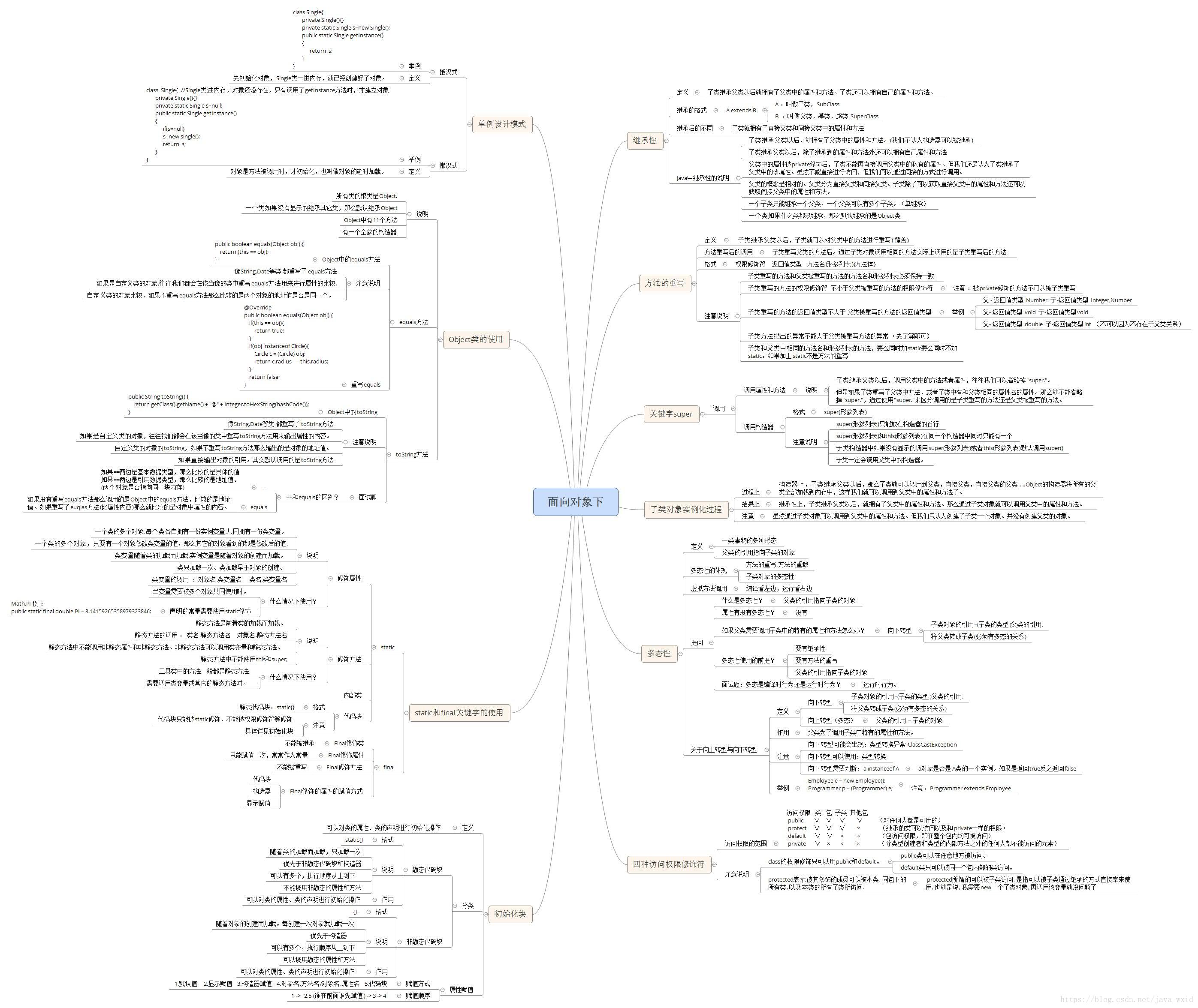 面向对象下：包含单例模式，继承性，方法的重写(override)，四种访问权限修饰符，关键字super，子类对象实例化过程， 多态性， Object类的使用， static和final关键字的使用，初始化块。