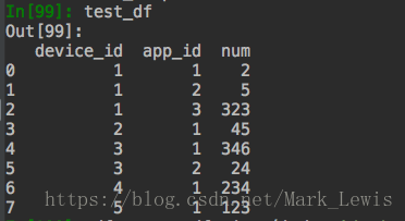 Python Dataframe 列行自定义转置函数pivot 超级实用没有之一 Mark Lewis的博客 程序员宝宝 程序员宝宝