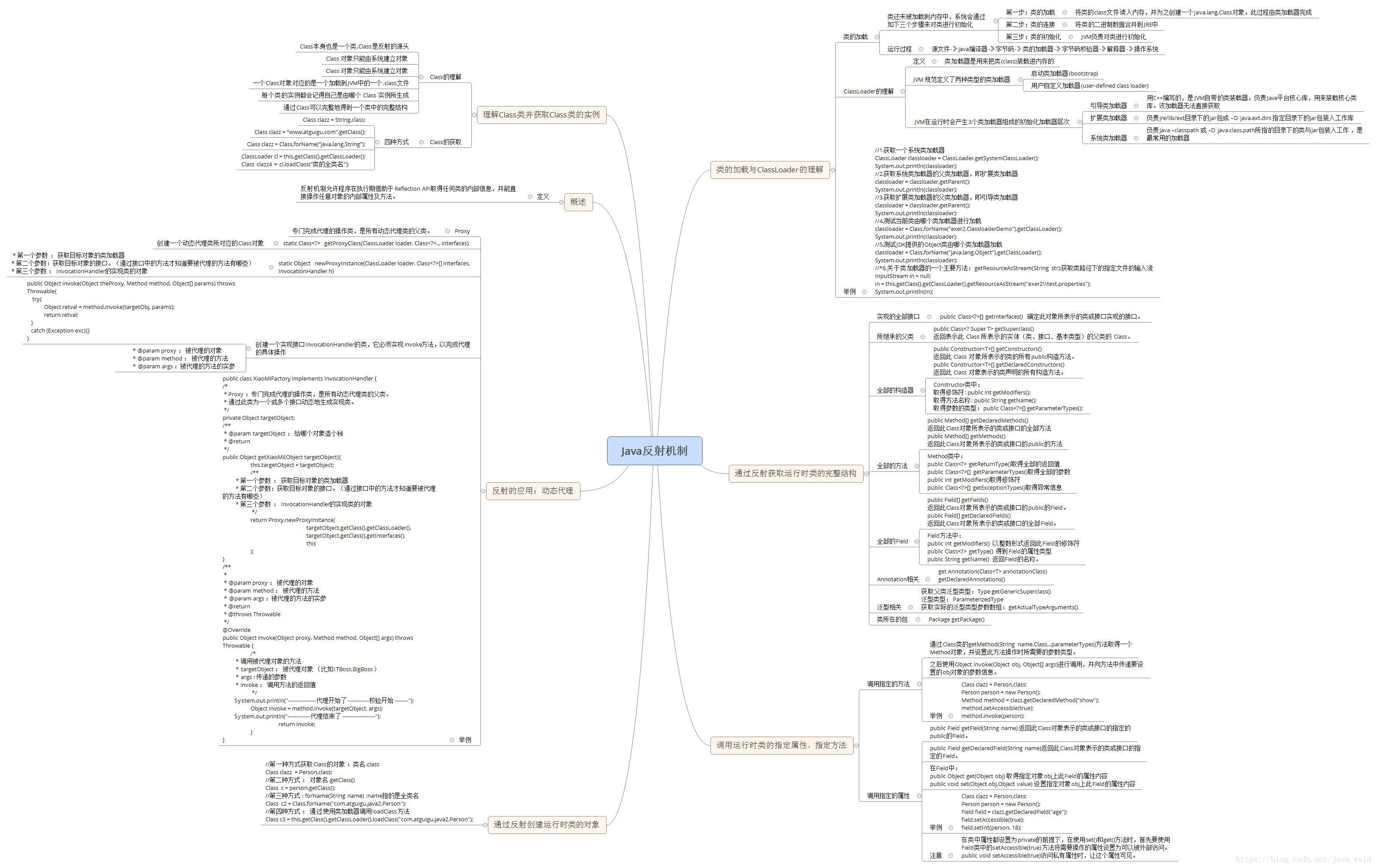 java反射机制：包含 Java反射机制概述，理解Class类并获取Class类的实例，类的加载与ClassLoader的理解，通过反射创建运行时类的对象，通过反射获取运行时类的完整结构，通过反射调用运行时类的指定属性、指定方法等，反射的应用：动态代理。