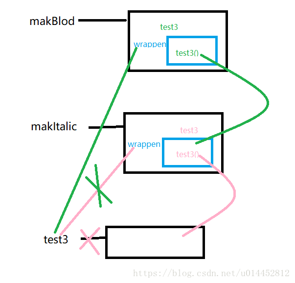 Python装饰器（二）