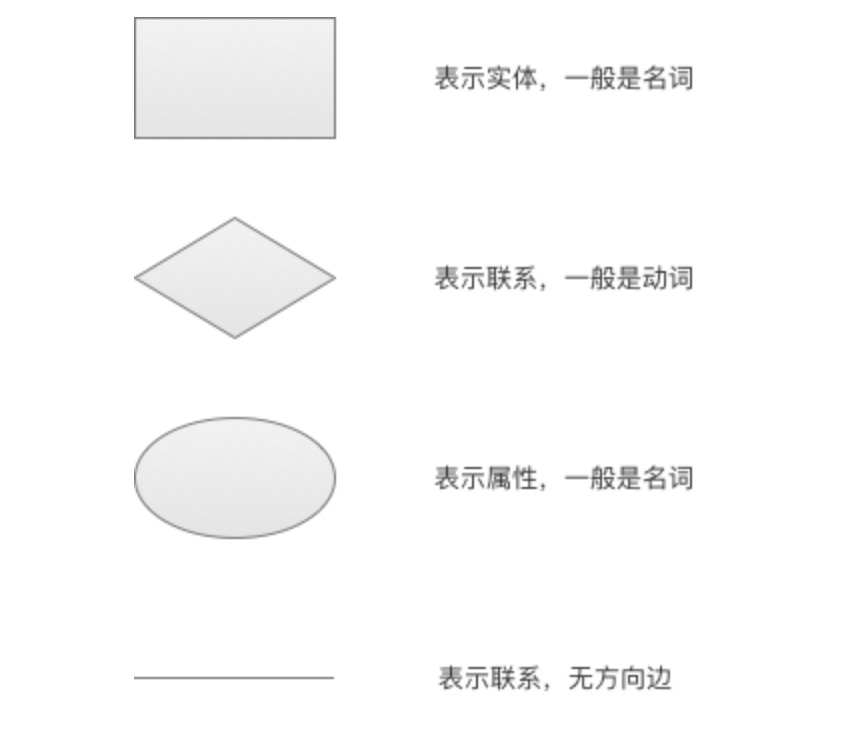 实体-联系图(ER图)_实体关系图