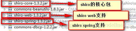 SSM集成shiro权限管理