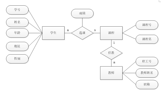 实体-联系图(ER图)_实体关系图