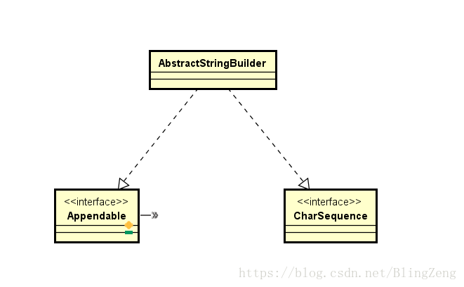 AbstractStringBuilder类图