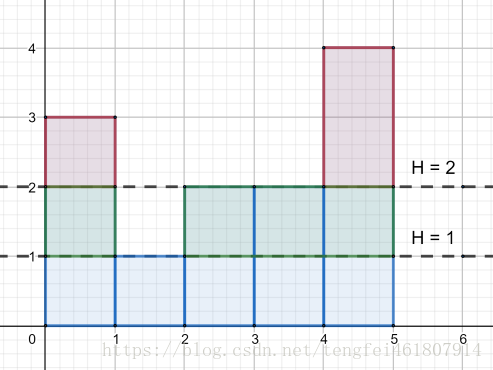 cf   Educational Codeforces Round 52 C. Make It Equal