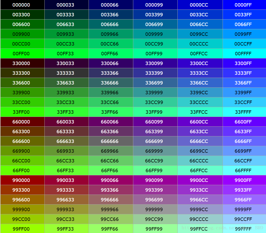 Название цвета html. Ff3300. Коды цветов ff0000. Коды цветов RGB. Таблица цветов RGB.