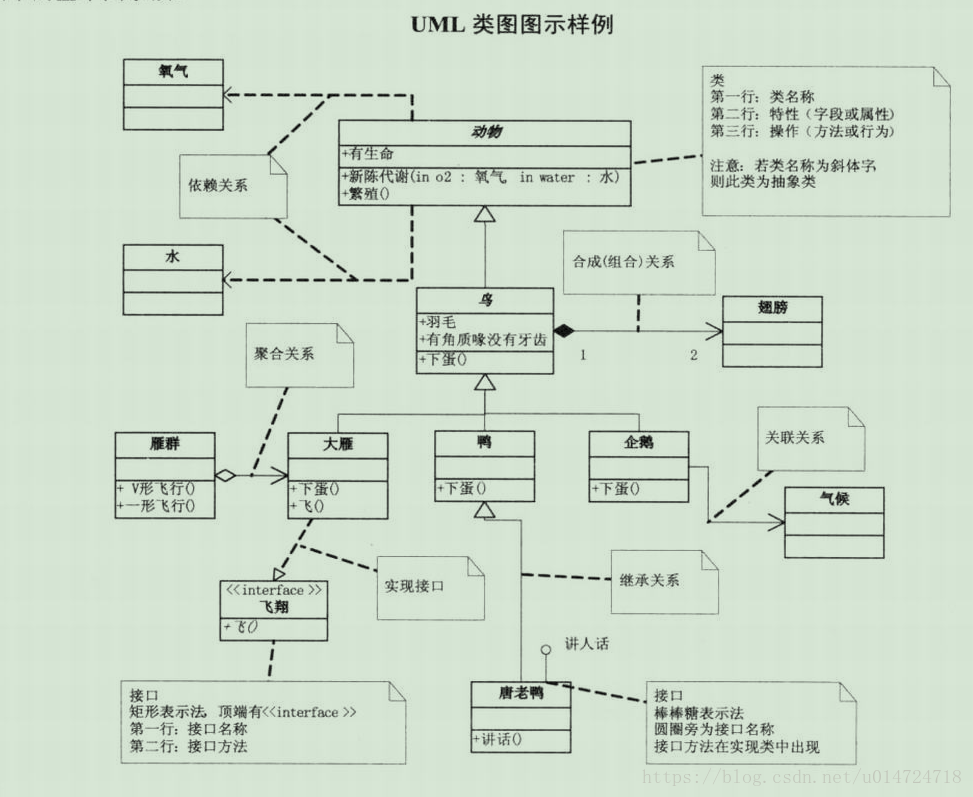 Uml диаграммы наследование. Наследование uml диаграмма классов. Uml class diagram aggregation. Uml диаграммы классов c++.