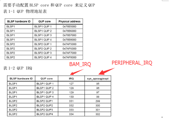 高通msm8937的BLSP学习