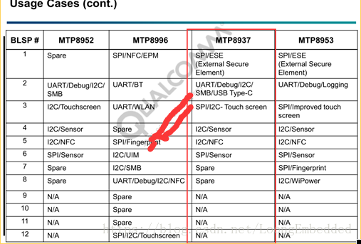 高通msm8937的BLSP学习