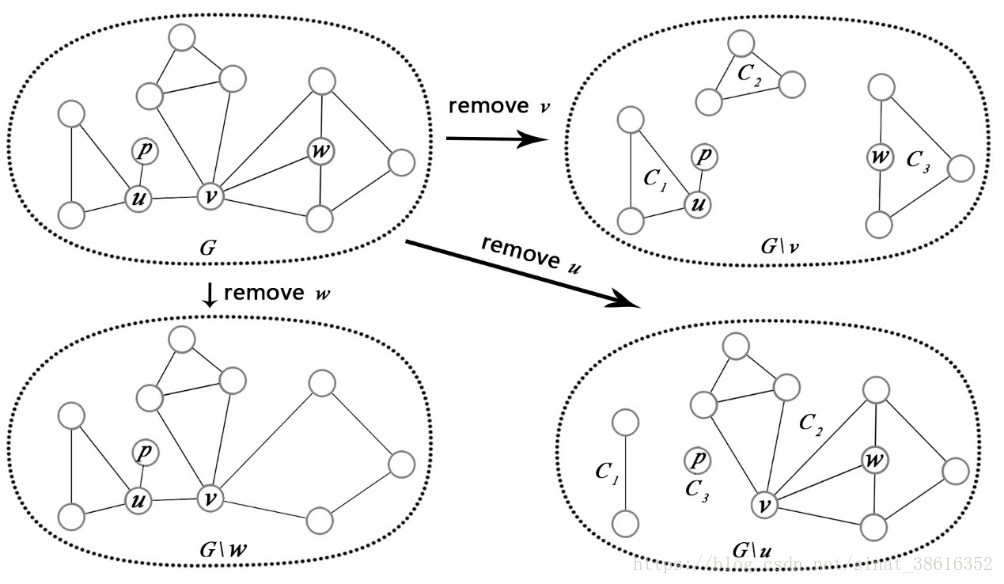 Top K Structure Holes Detection Algorithm In Social Network Sinat 的博客 Csdn博客