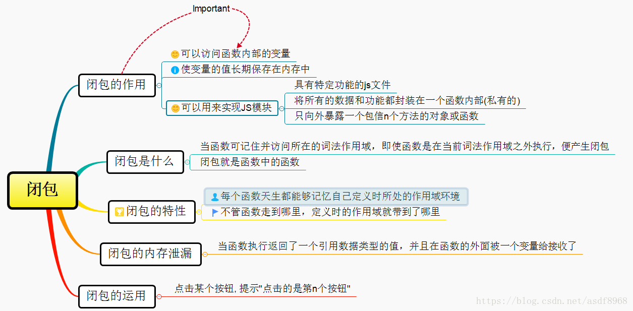 深入浅出javascript闭包 Asdf68的博客 Csdn博客