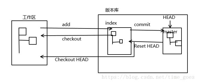 在這裡插入圖片描述