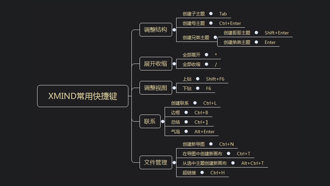 xmind头脑风暴怎么用_另存为快捷键