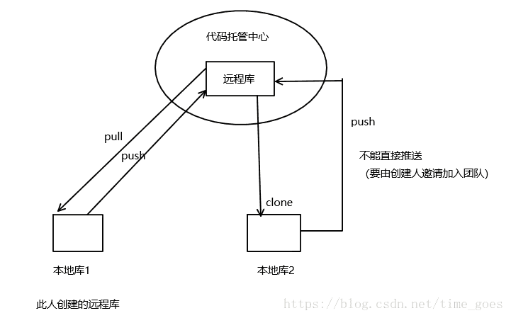 在這裡插入圖片描述