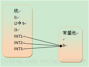 基礎資料型別儲存過程