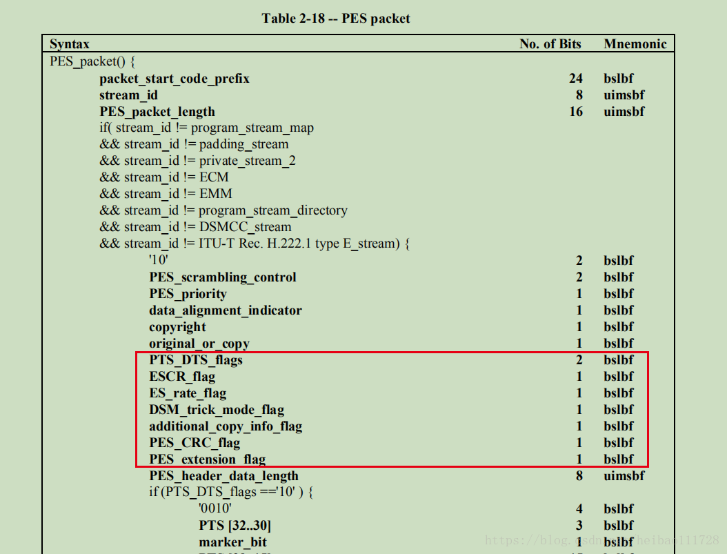 Pes Ps Ts详解 Heibao的博客 Csdn博客 Pes Ts