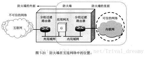 《计算机网络》 摘录