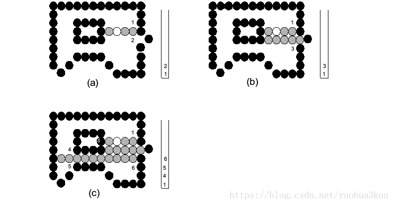 [OpenGL] 不规则区域的填充算法