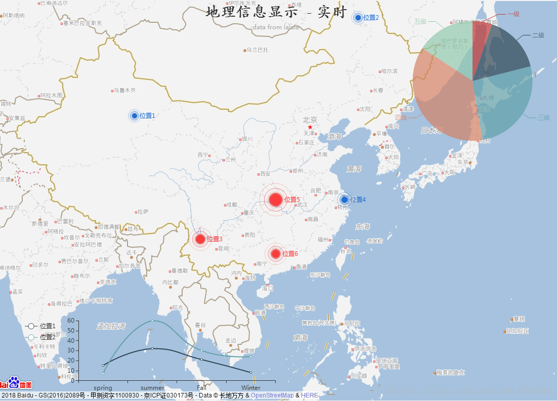 Echarts 地理信息可视化：基于地图显示坐标点信息