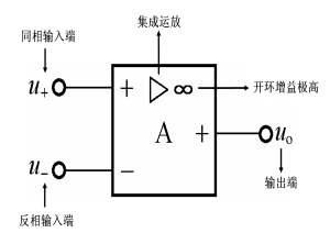 模电七：集成运算放大器（上）