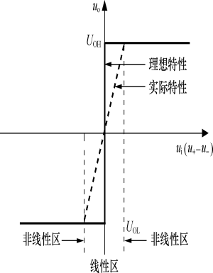 模电七：集成运算放大器（上）