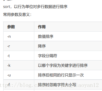 Sort排序 计划任务 Yangxiaoyan12的博客 Csdn博客