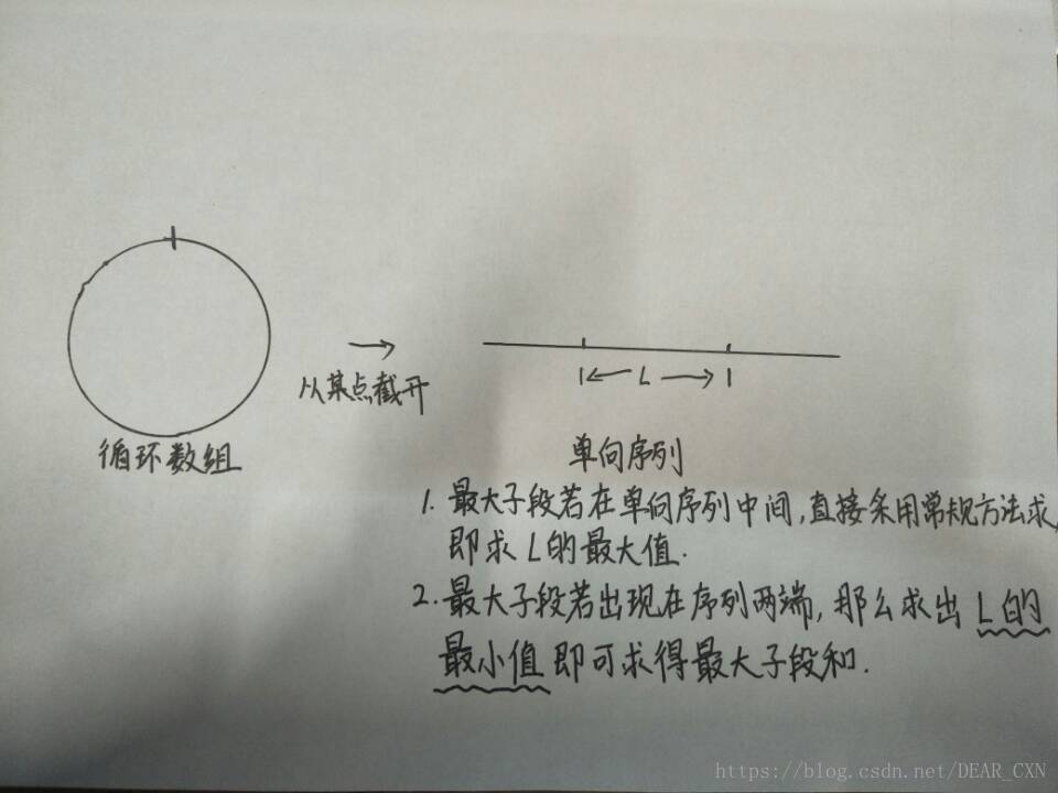 循环数组最大子段和———51nod 1050