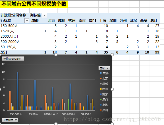 用excel制作表格怎樣將表格的列合并_如何用excel制作流程圖_用excel制作課程表