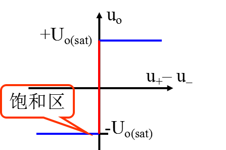 模电七：集成运算放大器（上）