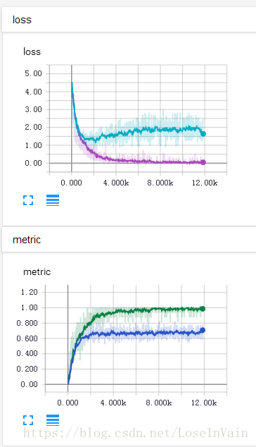 overfitting