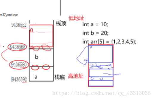 数组越界