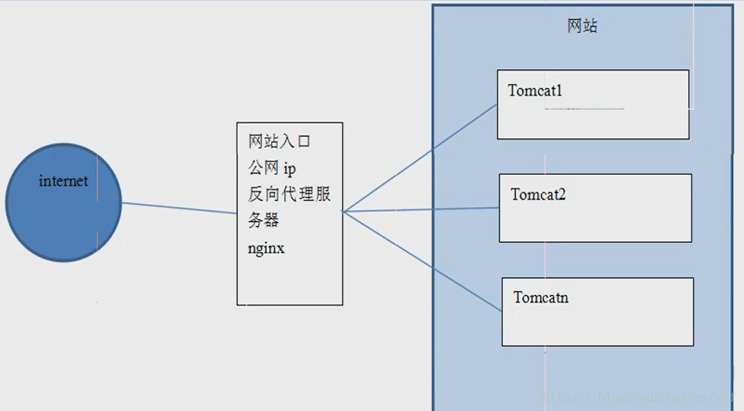 在這裡插入圖片描述