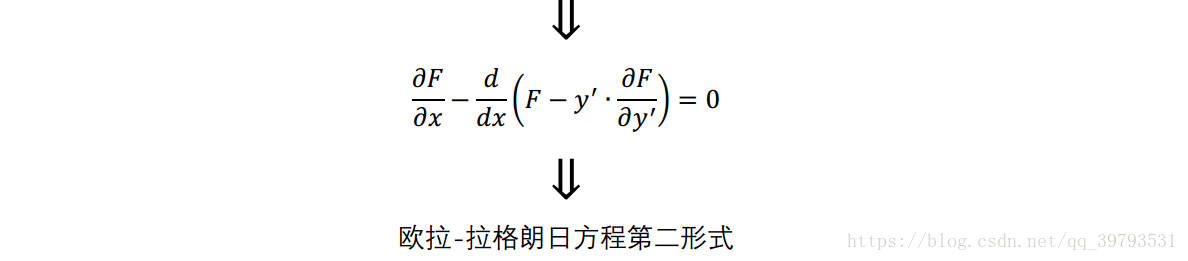 深入浅出解析变分法——一种常用的数学方法