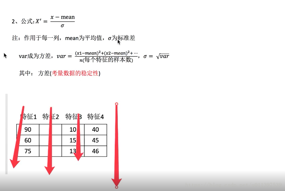 Python 标准化数据 小强的博客 Csdn博客