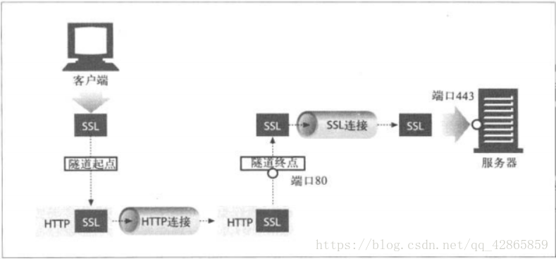 在這裡插入圖片描述