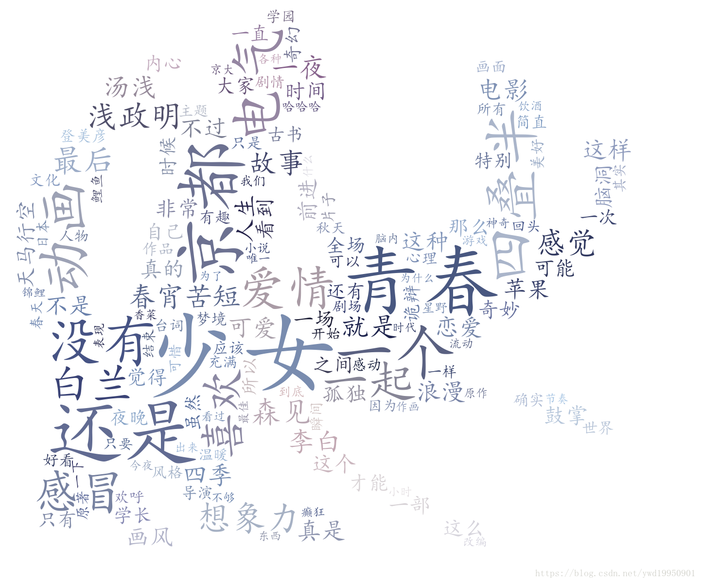 得到的词云