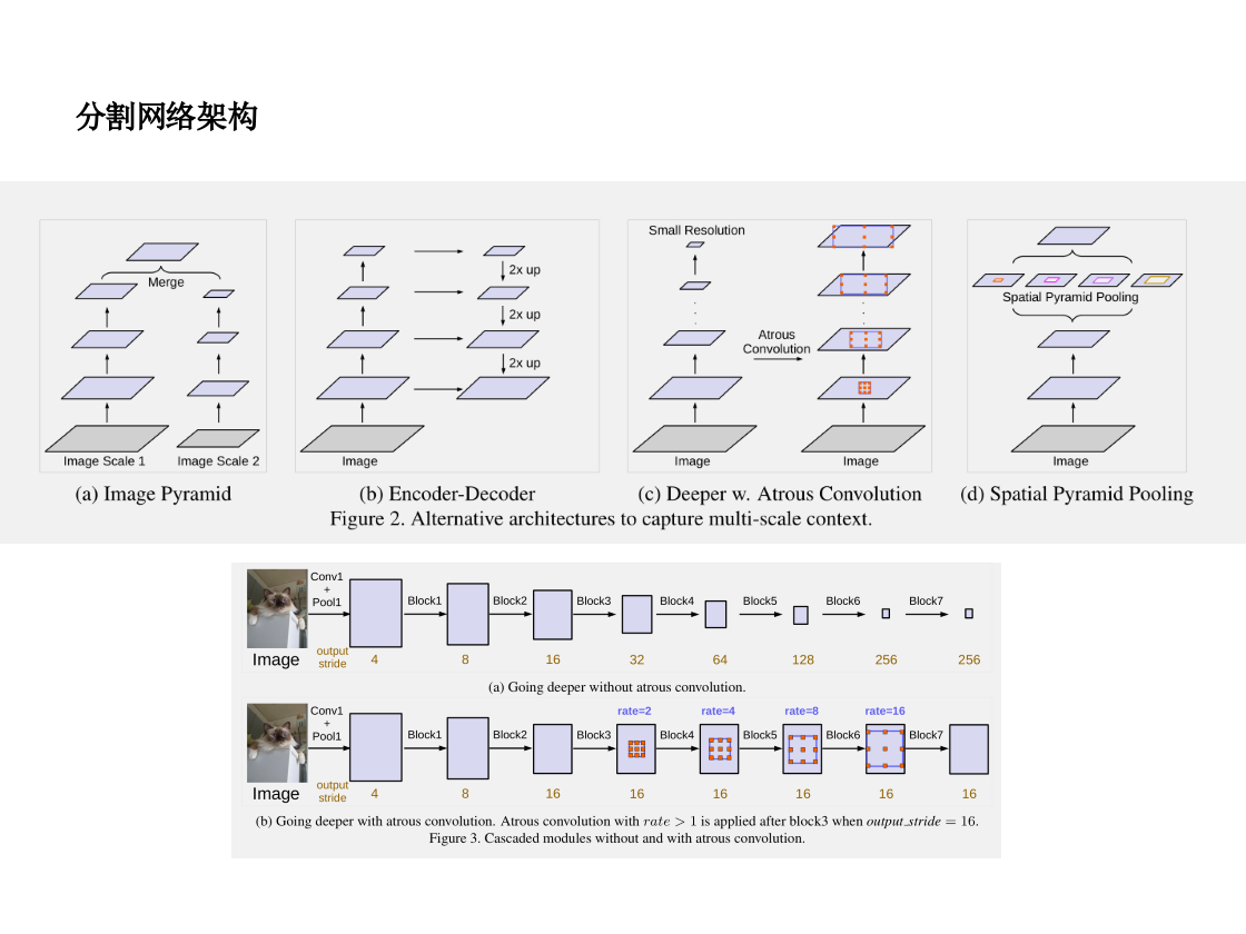 Dual Attention Network For Scene Segmentation讲解-CSDN博客